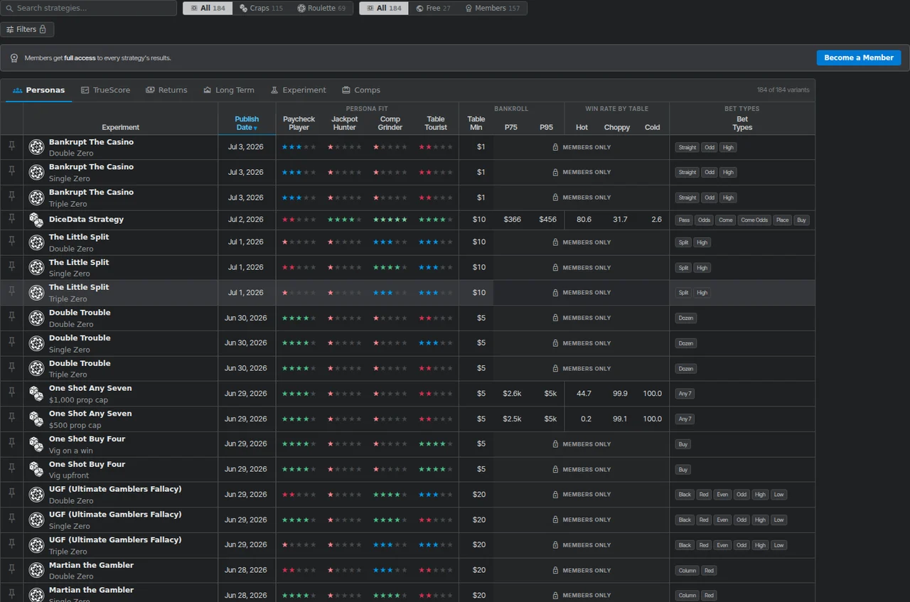 The Explore board: every strategy variant ranked side by side with persona fit, bankroll, and win rate columns