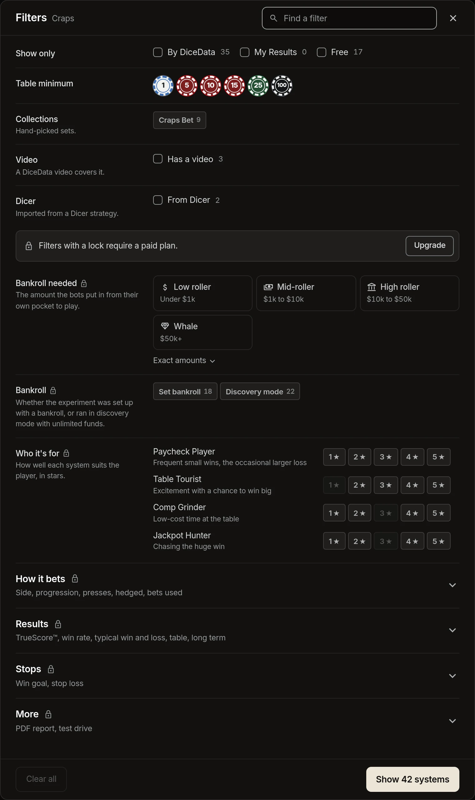 The Vault's Filters sheet for craps on the free plan. Show only, table minimum, collections, video and Dicer come first, with no lock. Then a line: Filters with a lock require a paid plan, with an Upgrade button. Below it, bankroll needed, bankroll, and the star levels for who it's for each carry a lock, as do the How it bets, Results, Stops and More sections.